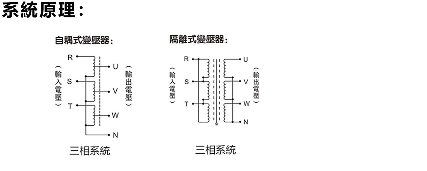 系統(tǒng)原理 系統(tǒng)原理